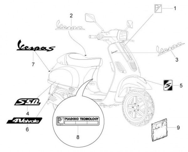 Fahrgestell Dekore - Vespa S 50ccm 2T AC 2012- ZAPC38103